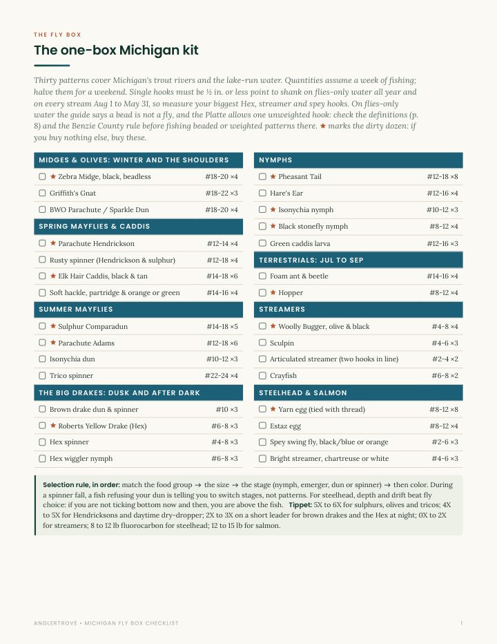 Fly Box Checklist page from the Michigan Playbook, shown on a phone