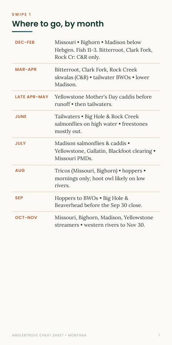 Seasonal Cheat Sheet page from the Montana Playbook, shown on a phone