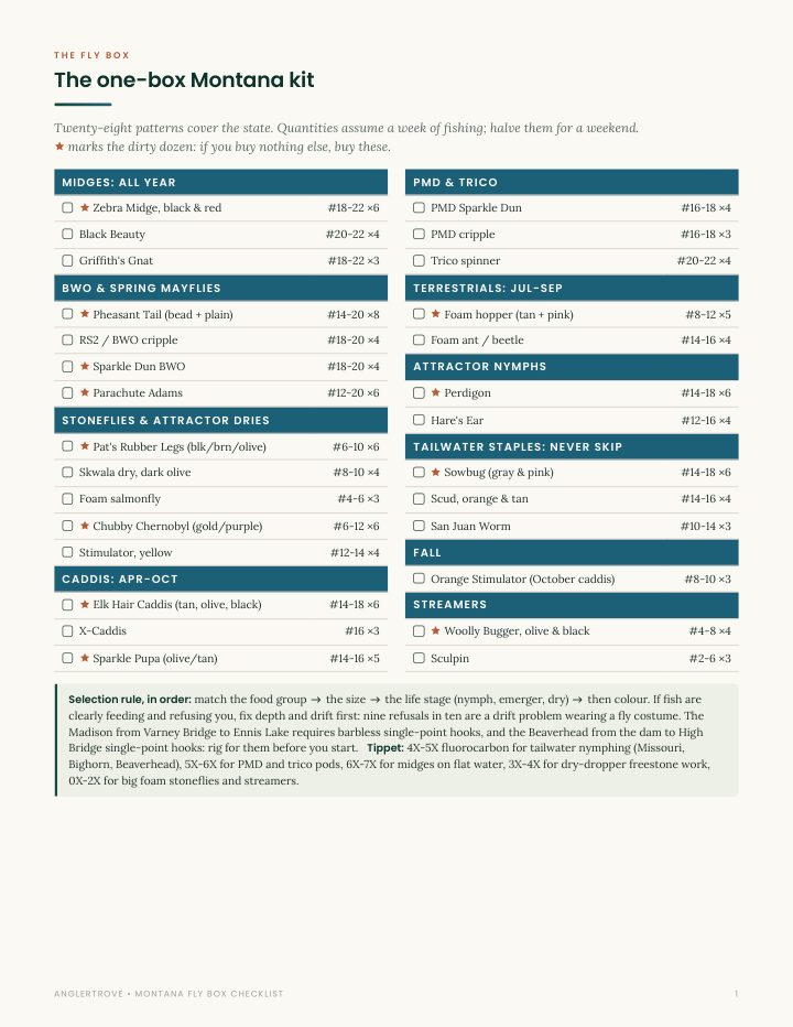 Fly Box Checklist page from the Montana Playbook, shown on a phone