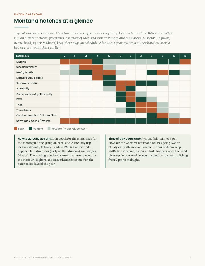 Hatch Calendar page from the Montana Playbook, shown on a phone