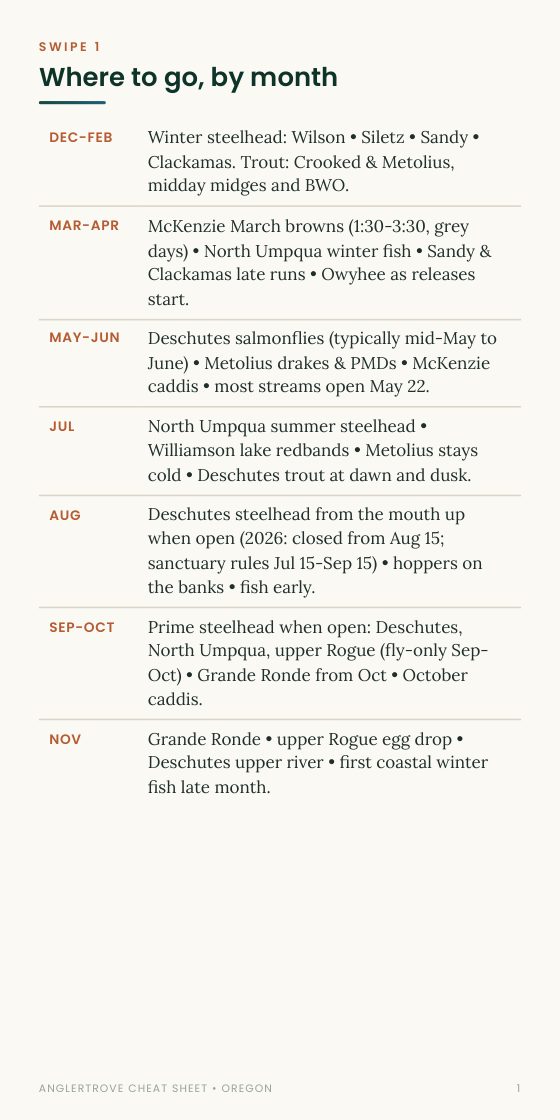 Seasonal Cheat Sheet page from the Oregon Playbook, shown on a phone