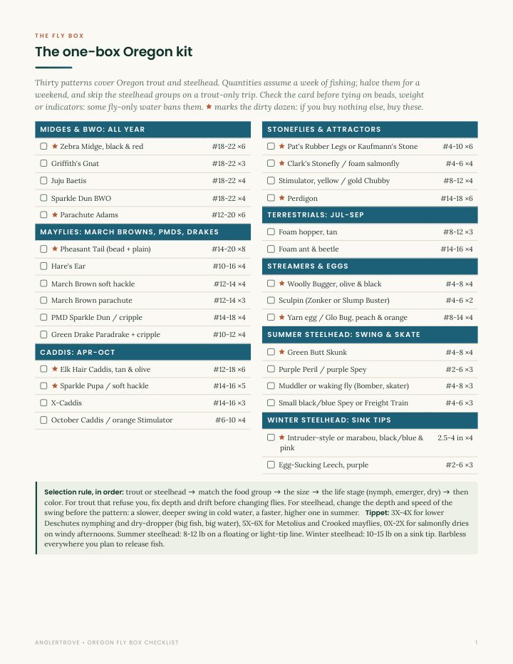 Fly Box Checklist page from the Oregon Playbook, shown on a phone