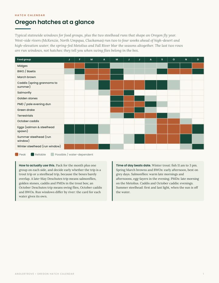 Hatch Calendar page from the Oregon Playbook, shown on a phone
