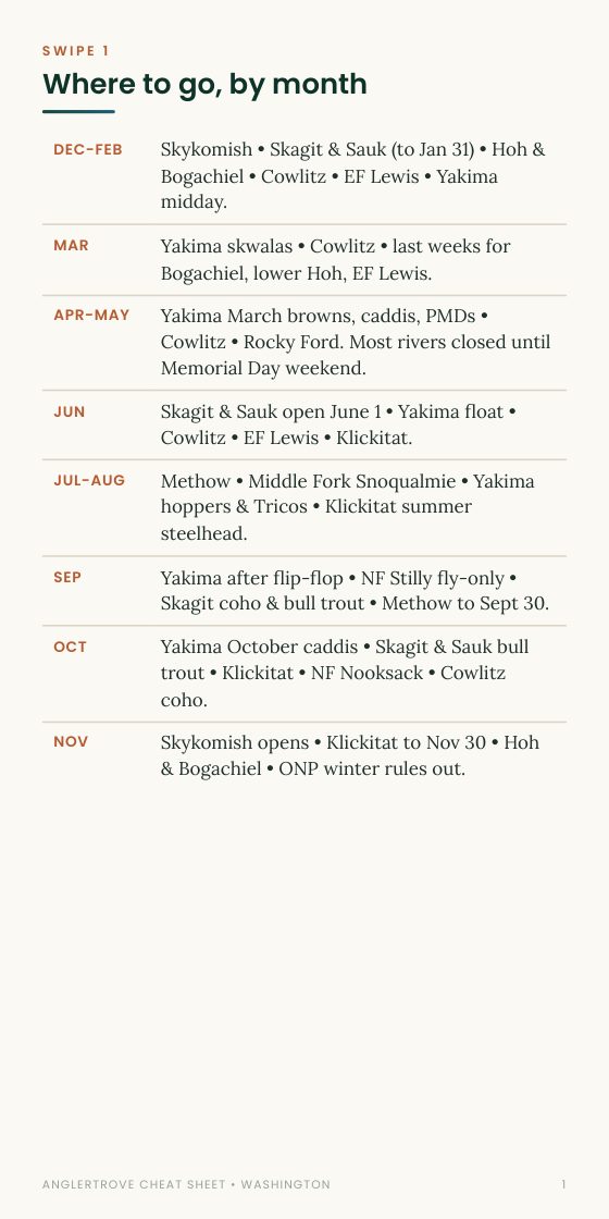 Seasonal Cheat Sheet page from the Washington Playbook, shown on a phone