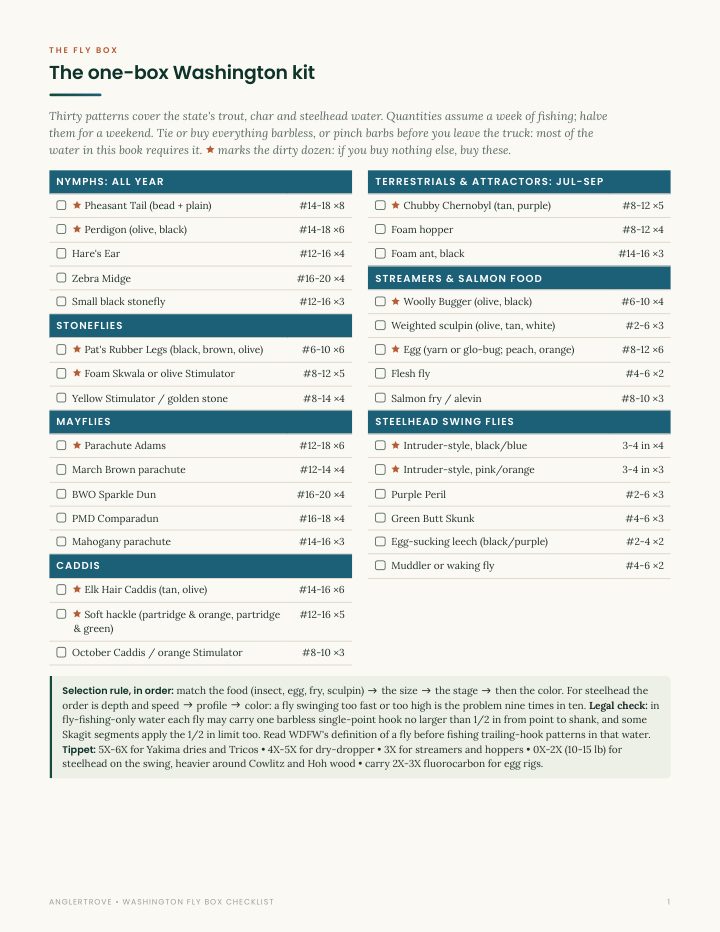 Fly Box Checklist page from the Washington Playbook, shown on a phone