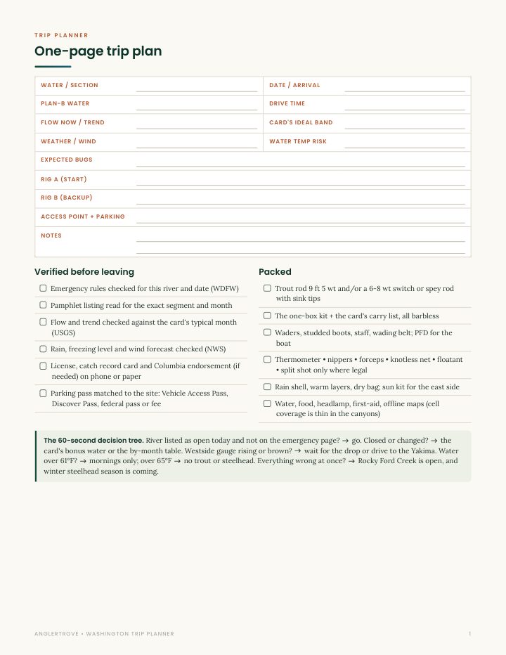 Trip Planner page from the Washington Playbook, shown on a phone