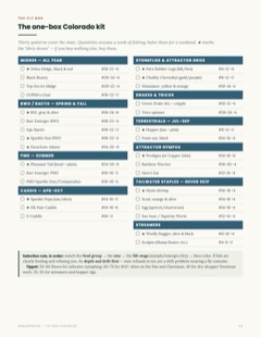 A page from the Colorado Fly Box Checklist
