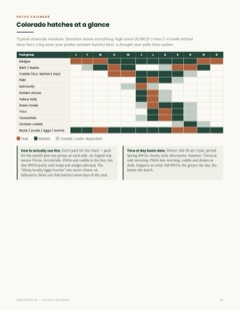 A page from the Colorado Hatch Calendar